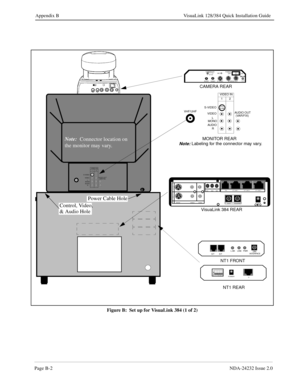 Page 60Page B-2NDA-24232 Issue 2.0
Appendix B VisuaLink 128/384 Quick Installation Guide
Figure B:  Set up for VisuaLink 384 (1 of 2)
12 VIDEO INS-VIDEO
VIDEO
AUDIOL
MONO
RAUDIO OUT
(VAR/FIX)
12 VIDEO IN
S-VIDEO
VIDEO
AUDIOL
MONO
RAUDIO OUT
(VAR/FIX)
AUDIO
VIDEO
S VIDEOIN VISCA OUT POWER
OFF ONDC IN
13 .5  V+ -MICCAMERA NO.1    2   3
CAMERA REAR
MONITOR REAR
NT1 REAR
VHF/UHF
S/T S/TL-BK    LINE   PWR
DIN
INTERFACE
1
23
45ONPOWER
U
NT1 FRONT
+
+
++
+DC IN 5V+ -  Serial1           Serial2/RMT
O
U
T
I
N
VID EO2...