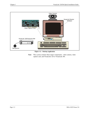 Page 10Page 1-2NDA-24232 Issue 2.0
Chapter 1 VisuaLink 128/384 Quick Installation Guide
Figure 1-2:   Desktop Application
Note:
This system contains three major components:  video camera, video 
capture card, and VisuaLink 128 or VisuaLink 384.
POWER
HEADSET
POWERLI NEB1      B2
VisuaLink 128/VisuaLink 384Video Camera
Video Capture Card
VisuaLink Director
Software
Microphone 