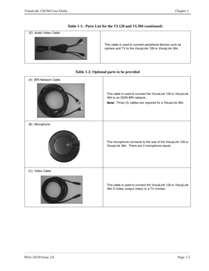 Page 13NDA-24230 Issue 2.0Page 1-3
VisuaLink 128/384 User Guide Chapter 1
Table 1-1:  Parts List for the VL128 and VL384 
(continued)
(E)  Audio Video Cable
This cable is used to connect peripheral devices such as 
camera and TV to the VisuaLink 128 or VisuaLink 384.
Table 1-2: Optional parts to be provided
(A)  BRI Network Cable
This cable is used to connect the VisuaLink 128 or VisuaLink 
384 to an ISDN BRI network.
Note:  Three (3) cables are required for a VisuaLink 384.
(B)  Microphone
The microphone...