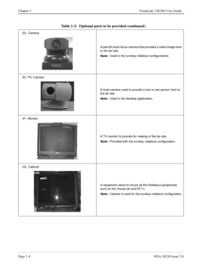 Page 14Page 1-4NDA-24230 Issue 2.0
Chapter 1 VisuaLink 128/384 User Guide
Table 1-2:  Optional parts to be provided (continued)
(D)  Camera
A pan/tilt zoom focus camera that provides a video image shot 
to the far-site.
Note:  Used in the turnkey rollabout configurations.
(E)  PC Camera
A fixed camera used to provide a one or two person shot to 
the far site.
Note:  Used in the desktop application.
(F)  Monitor
A TV monitor to provide for viewing of the far-site.
Note:  Provided with the turnkey rollabout...