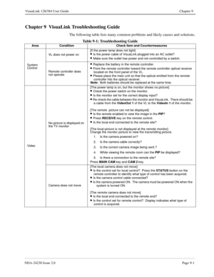 Page 139NDA-24230 Issue 2.0Page 9-1
VisuaLink 128/384 User Guide Chapter 9
Chapter 9  VisuaLink Troubleshooting Guide
The following table lists many common problems and likely causes and solutions.
Table 9-1: Troubleshooting Guide
Area Condition Check Item and Countermeasures
System 
ControlVL does not power on[If the power lamp does not light]
· Is the power cable of VisuaLink plugged into an AC outlet?
· Make sure the outlet has power and not controlled by a switch.
Remote controller does 
not operate
·...