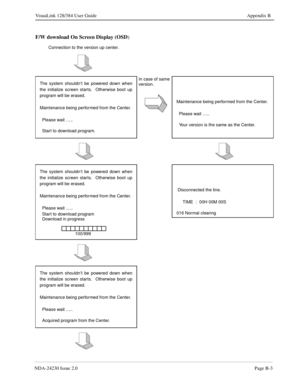Page 147NDA-24230 Issue 2.0Page B-3
VisuaLink 128/384 User Guide Appendix B
F/W download On Screen Display (OSD
)
Connection to the version up center.
The system shouldn’t be powered down when
the initialize screen starts.  Otherwise boot up
program will be erased.
Maintenance being performed from the Center.
  Please wait …..
  Start to download program.
Maintenance being performed from the Center.
  Please wait …..
  Your version is the same as the Center.
In case of same
version.
The system shouldn’t be...