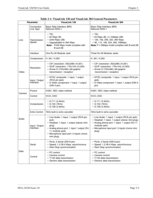 Page 19NDA-24230 Issue 2.0Page 2-5
VisuaLink 128/384 User Guide Chapter 2
Table 2-1: VisuaLink 128 and VisuaLink 384 General Parameters
Parameter VisuaLink 128 VisuaLink 384
LineConnection
Line TypeBasic Rate Interface (BRI)
National ISDN-1Basic Rate Interface (BRI)
National ISDN-1
Transmission 
Speed•TEL
• 64 Kbps (B) 
• 2x64 Kbps (2B)
• Upgradeable to 384 Kbps
 
Note:Px56 Kbps mode complies with
B and 2B•TEL
• 64 Kbps (B), 2 x 64kbps (2B)
• 128, 192, 256, 320, 384 Kbps
• 56, 112, 168, 224, 280, 336kbpsNote: P...