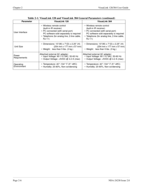 Page 20Page 2-6NDA-24230 Issue 2.0
Chapter 2 VisuaLink 128/384 User Guide
Table 2-1: VisuaLink 128 and VisuaLink 384 General Parameters (continued)
Parameter VisuaLink 128 VisuaLink 384
User Interface• Wireless remote control
(built-in IR receiver)
• PC connected (with serial port)
PC software sold separately is required
• Telephone (for analog line, 2-line cable,
RJ-11)• Wireless remote control
(built-in IR receiver)
• PC connected (with serial port)
PC software sold separately is required
• Telephone (for...