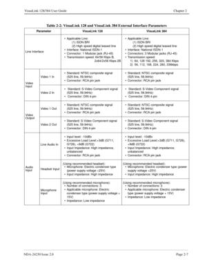 Page 21NDA-24230 Issue 2.0Page 2-7
VisuaLink 128/384 User Guide Chapter 2
Table 2-2: VisuaLink 128 and VisuaLink 384 External Interface Parameters
Parameter VisuaLink 128 VisuaLink 384
Line Interface• Applicable Line:
      (1) ISDN BRI
      (2) High speed digital leased line
• Interface: National ISDN-1
• Connector: 1 Modular jack (RJ-45)
• Transmission speed: 64/56 Kbps B,
                                  2x64/2x56 Kbps 2B• Applicable Line:
      (1) ISDN BRI
      (2) High speed digital leased line
•...