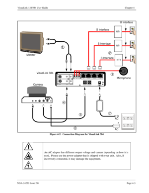 Page 31NDA-24230 Issue 2.0Page 4-3
VisuaLink 128/384 User Guide Chapter 4
Figure 4-2:  Connection Diagram for VisuaLink 384
ÅÆ ÃÂ ¬
Ä
AC VisuaLink 384
Camera Monitor
Á
AC
+
+
++
+DC IN 5V+ -  Serial1           Serial2/RMT
O
U
T
I
N
VIDE O2                                VIDEO1            AU DIO
++T EL                   S/T LIN E 1                   S/T LINE 2                  S/T LINE 3MIC1               MI C2             MIC3
NT1
NT1
NT1
Microphone S Interface
S Interface
S InterfaceU Interface
An AC adapter...