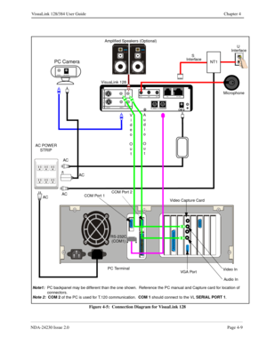 Page 37NDA-24230 Issue 2.0Page 4-9
VisuaLink 128/384 User Guide Chapter 4
Figure 4-5:  Connection Diagram for VisuaLink 128
+
+
++
+DC IN 5V+ -  Serial1           Serial2/RMT
O
U
T
I
N
VIDEO2                                VIDEO1            AUDIO
++TEL                           S/T LINEMI C1                                     MI C2                                     MI C3
ACACVisuaLink 128
AC POWER
STRIPMicrophone
PC Terminal
PC Camera
AC
Video Capture Card
RS-232C 
 (COM1)U 
Interface
S
Interface
AC
V
i
d
e...