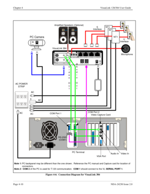 Page 38Page 4-10NDA-24230 Issue 2.0
Chapter 4 VisuaLink 128/384 User Guide
Figure 4-6:  Connection Diagram for VisuaLink 384
NT1
+
+
++
+DC IN 5V+ -  Serial1           Serial2/RMT
O
U
T
I
N
VID EO2                                V IDEO1            A UDIO
++TEL                   S/T LIN E 1                  S/T LINE 2                  S/T LINE 3MIC1               MIC2             MIC 3
ACACVisuaLink 384
AC POWER
STRIPMicrophone
PC Terminal
PC Camera
AC
Video Capture Card
RS-232C 
 (COM1)U 
Interface S...