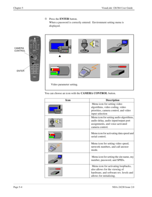 Page 62Page 5-4NDA-24230 Issue 2.0
Chapter 5 VisuaLink 128/384 User Guide
Ä
Press the ENTER
 button.
When a password is correctly entered:  Environment setting menu is 
displayed.
You can choose an icon with the CAMERA CONTROL
 button.
ENTER
s
Video parameter setting.
CAMERA
CONTROL
Icon Description
 Menu icon for setting video 
algorithms, video coding, video 
priorities, camera control, and video 
input selection
Menu icon for setting audio algorithms, 
audio delay, audio input/output port 
assignments, and...