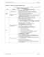 Page 139NDA-24230 Issue 2.0Page 9-1
VisuaLink 128/384 User Guide Chapter 9
Chapter 9  VisuaLink Troubleshooting Guide
The following table lists many common problems and likely causes and solutions.
Table 9-1: Troubleshooting Guide
Area Condition Check Item and Countermeasures
System 
ControlVL does not power on[If the power lamp does not light]
· Is the power cable of VisuaLink plugged into an AC outlet?
· Make sure the outlet has power and not controlled by a switch.
Remote controller does 
not operate
·...