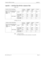 Page 143NDA-24230 Issue 2.0Page A-1
VisuaLink 128/384 User Guide Appendix A
Appendix A   Audio/Data/Video Bit Rate Assignment Table
64kbps (1B)
±
128kbps (2B ~ 6B)
Note:
x: Setting impossible
0.0: Setting is possible but video transmission is not possible.
Selection of Audio Coding Method G.711 m-
LAW PCMG.722 SB-
ADPCMG.728 LD-
CELPNo Audio
Audio Communication Speed (kb/s) 56.0 48.0 16.0 0.0
Video 
Communication 
SpeedMLP 4kbps LSD off 0.0 10.4 42.4 54.4
LSD 1.2 kbps 0.0 9.2 41.2 57.2
LSD 9.6 kbps x 0.0 32.8...