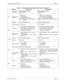 Page 19NDA-24230 Issue 2.0Page 2-5
VisuaLink 128/384 User Guide Chapter 2
Table 2-1: VisuaLink 128 and VisuaLink 384 General Parameters
Parameter VisuaLink 128 VisuaLink 384
LineConnection
Line TypeBasic Rate Interface (BRI)
National ISDN-1Basic Rate Interface (BRI)
National ISDN-1
Transmission 
Speed•TEL
• 64 Kbps (B) 
• 2x64 Kbps (2B)
• Upgradeable to 384 Kbps
 
Note:Px56 Kbps mode complies with
B and 2B•TEL
• 64 Kbps (B), 2 x 64kbps (2B)
• 128, 192, 256, 320, 384 Kbps
• 56, 112, 168, 224, 280, 336kbpsNote: P...