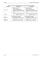 Page 20Page 2-6NDA-24230 Issue 2.0
Chapter 2 VisuaLink 128/384 User Guide
Table 2-1: VisuaLink 128 and VisuaLink 384 General Parameters (continued)
Parameter VisuaLink 128 VisuaLink 384
User Interface• Wireless remote control
(built-in IR receiver)
• PC connected (with serial port)
PC software sold separately is required
• Telephone (for analog line, 2-line cable,
RJ-11)• Wireless remote control
(built-in IR receiver)
• PC connected (with serial port)
PC software sold separately is required
• Telephone (for...