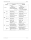 Page 21NDA-24230 Issue 2.0Page 2-7
VisuaLink 128/384 User Guide Chapter 2
Table 2-2: VisuaLink 128 and VisuaLink 384 External Interface Parameters
Parameter VisuaLink 128 VisuaLink 384
Line Interface• Applicable Line:
      (1) ISDN BRI
      (2) High speed digital leased line
• Interface: National ISDN-1
• Connector: 1 Modular jack (RJ-45)
• Transmission speed: 64/56 Kbps B,
                                  2x64/2x56 Kbps 2B• Applicable Line:
      (1) ISDN BRI
      (2) High speed digital leased line
•...