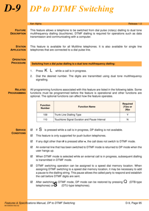 Page 101Features & Specifications Manual, DP to DTMF SwitchingD-9, Page 95A6-506000-642-02
Xen AlphaRelease 1.0
D-9DP to DTMF Switching
FEATURE
DESCRIPTION
This feature allows a telephone to be switched from dial pulse (rotary) dialling to dual tone
multifrequency dialling (touchtone). DTMF dialling is required for operations such as data
transmission and communicating with a computer.
S
TATION
APPLICATION
This feature is available for all Multiline telephones. It is also available for single line
telephones...