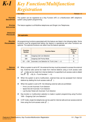 Page 157Features & Specifications, Key Function/Multifunction RegistrationK-1, Page 151A6-506000-642-02
Xen AlphaRelease 1.0
K-1Key Function/Multifunction 
Registration
FEATURE
DESCRIPTION
The system can be registered as a Key Function (KF) or a Multifunction (MF) telephone
system using system programming.
S
TATION
APPLICATION
The feature applies to all Multiline telephones and Single Line Telephones.
O
PERATION
PROCEDURE
 
R
ELATED
PROGRAMMING
All programming functions associated with this feature are listed in...