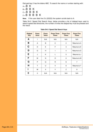 Page 210Page 204, S-5Softkeys, Features & SpecificationsA6-506000-642-02
Dial pad key 2 has the letters ABC. To search the name or number starting with:
A = 
B K
B = B B K
C = B B B K
2 = B B B B K
Note: If the user dials five 2’s (22222) the system scrolls back to A.
Table S4-2: Speed Dial Search Keys, below provides a list of dialpad keys used to
search speed dial directories, the number of times the dialpad key must be pressed and
the result. 
Table S4-2: Speed Dial Search Keys
Dialpad 
KeyPress 
OncePress...