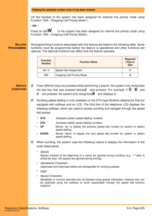 Page 211Features & Specifications, SoftkeysS-5, Page 205A6-506000-642-02
 
Lift the handset (if the system has been assigned for external line priority mode using
Function “209 – Outgoing Call Priority Mode”).
- OR -
Press an idleW(if the system has been assigned for internal line priority mode using
Function “209 – Outgoing Call Priority Mode”).
R
ELATED
PROGRAMMING
All programming functions associated with this feature are listed in the following table. Some
functions must be programmed before the feature is...