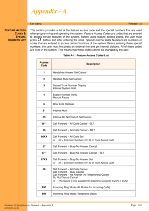 Page 247Features & Specifications Manual – Appendix A Page - 241
A6-506000-642-02
Xen AlphaRelease 1.0
Appendix - A
FEATURE ACCESS
CODES &
S
PECIAL
NUMBERS LIST
This section provides a list of the feature access code and the special numbers that are used
when programming and operating the system. Feature Access Codes
 are codes that are entered
to access certain features of the system. Before using feature access codes, the user must
press 
O before and after entering the code. Special Internal Dials Numbers are...