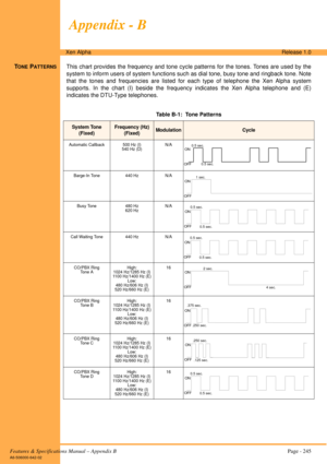 Page 251Features & Specifications Manual – Appendix B Page - 245
A6-506000-642-02
Xen AlphaRelease 1.0
Appendix - B
TONE PATTERNSThis chart provides the frequency and tone cycle patterns for the tones. Tones are used by the
system to inform users of system functions such as dial tone, busy tone and ringback tone. Note
that the tones and frequencies are listed for each type of telephone the Xen Alpha system
supports. In the chart (I) beside the frequency indicates the Xen Alpha telephone and (E)
indicates the...