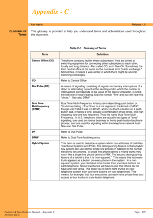 Page 255Features & Specifications Manual – Appendix C Page - 249
A6-506000-642-02
Xen AlphaRelease 1.0
Appendix - C
GLOSSARY OF
TERMS
This glossary is provided to help you understand terms and abbreviations used throughout
this document. 
   
Table C-1:  Glossary of Terms
Te r mDefinition
Central Office (CO)Telephone company facility where subscribers lines are joined to 
switching equipment for connecting other subscribers to each other, 
locally and long distance. Also called CO, as in See-Oh. Sometimes the...