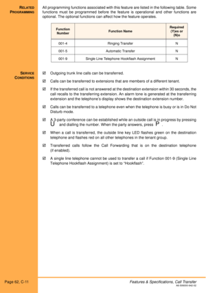 Page 68Page 62, C-11Features & Specifications, Call TransferA6-506000-642-02
RELATED
PROGRAMMING
All programming functions associated with this feature are listed in the following table. Some
functions must be programmed before the feature is operational and other functions are
optional. The optional functions can affect how the feature operates. 
S
ERVICE
CONDITIONS
!Outgoing trunk line calls can be transferred.
!Calls can be transferred to extensions that are members of a different tenant.
!If the transferred...