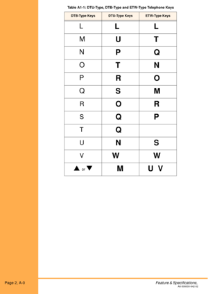 Page 8Page 2, A-0Feature & Specifications, A6-506000-642-02
L 
LL
M  
UT
N  
PQ
O  
TN
P 
RO
Q 
SM
ROR
S 
QP
T 
Q
U 
NS
V 
WW
 or MUV
Table A1-1: DTU-Type, DTB-Type and ETW-Type Telephone Keys
DTB-Type KeysDTU-Type KeysETW-Type Keys 