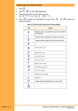 Page 72Page 66, C-13Features & Specifications, Character RegistrationA6-506000-642-02
1. Press  O .
2. Press T (Q for DTU-Type telephones).
3. Press the speed dial memory location number
( 
J J IIor J J J → A II).
4. Press  
Oto delete only the telephone number. Press  U  and  Oto delete the
name and number. 
Deleting a name and/or telephone number:
Table C-2: Dial Pad Keys Used When Entering Names 
KeyUsage
KShifts the cursor one character to the left and deletes 
the character.
LCreates a blank character to...