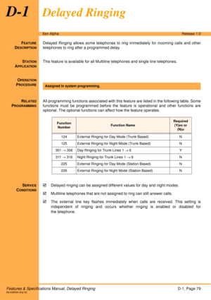 Page 85Features & Specifications Manual, Delayed RingingD-1, Page 79A6-506000-642-02
Xen AlphaRelease 1.0
D-1Delayed Ringing
FEATURE
DESCRIPTION
Delayed Ringing allows some telephones to ring immediately for incoming calls and other
telephones to ring after a programmed delay.
S
TATION
APPLICATION
This feature is available for all Multiline telephones and single line telephones.
O
PERATION
PROCEDURE
 
R
ELATED
PROGRAMMING
All programming functions associated with this feature are listed in the following table....