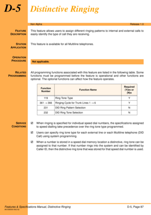 Page 93Features & Specifications Manual, Distinctive RingingD-5, Page 87A6-506000-642-02
Xen AlphaRelease 1.0
D-5Distinctive Ringing
FEATURE
DESCRIPTION
This feature allows users to assign different ringing patterns to internal and external calls to
easily identify the type of call they are receiving.
S
TATION
APPLICATION
This feature is available for all Multiline telephones.
O
PERATION
PROCEDURE
 
R
ELATED
PROGRAMMING
All programming functions associated with this feature are listed in the following table....