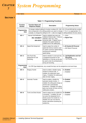 Page 109Installation Manual  •  •  •  Installing Optional Terminal EquipmentPage 97A6-506000-642-01
Xen AlphaRelease 1.0
SECTION 1 
Table 7-1: Programming Functions 
Function 
NumberFunction Name and 
Telephone DisplayDescription Programming Values
Programming
NoteTo change a default setting for function numbers 001, 002, 018, 019 and 060 dial the number 
that corresponds to the setting position you want to change (19 or 0, as appropriate). For 
example, to change the setting for 001-1, dial [1] to toggle its...