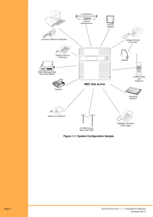 Page 14 Page 4System Overview  •  •  •  Installation Manual
A6-506000-642-01
.
Figure 1-1: System Configuration Sample
Multiline Terminal
(ETW-type)External
Speaker
Cordless Singe 
Line
Telephone
Station Message Detail 
Recording (SMDR)
Facsimile
Answering
Machine External
Speakerphone
Headset
CO/PBX/Centrex
Basic Rate ISDN
Multiline Terminal
(DTU-type)Computer Telephony Integration
Single Line Telephone
NEC XEN ALPHA
Multiline Terminal
(DTB Type) 