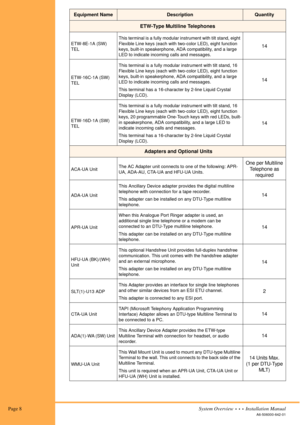 Page 18 Page 8System Overview  •  •  •  Installation Manual
A6-506000-642-01
ETW-Type Multiline Telephones
ETW-8E-1A (SW) 
TELThis terminal is a fully modular instrument with tilt stand, eight 
Flexible Line keys (each with two-color LED), eight function 
keys, built-in speakerphone, ADA compatibility, and a large 
LED to indicate incoming calls and messages.14
ETW-16C-1A (SW) 
TELThis terminal is a fully modular instrument with tilt stand, 16 
Flexible Line keys (each with two-color LED), eight function 
keys,...