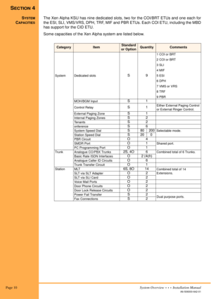 Page 20 Page 10System Overview  •  •  •  Installation Manual
A6-506000-642-01
SECTION 4
SYSTEM
CAPACITIES
The Xen Alpha KSU has nine dedicated slots, two for the COI/BRT ETUs and one each for
the ESI, SLI, VMS/VRS, DPH, TRF, MIF and PBR ETUs. Each COI ETU, including the MBD
has support for the CID ETU.
Some capacities of the Xen Alpha system are listed below.
CategoryItemStandard 
or OptionQuantityComments
System Dedicated slotsS9
1 COI or BRT
2 COI or BRT
3 SLI
4 MIF
5 ESI
6 DPH
7 VMS or VRS
8 TRF
9 PBR...