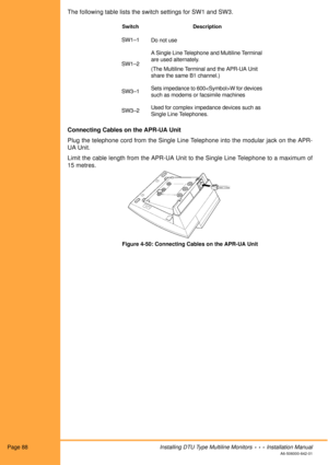 Page 100Page 88Installing DTU Type Multiline Monitors  •  •  •  Installation Manual
A6-506000-642-01
The following table lists the switch settings for SW1 and SW3.
Connecting Cables on the APR-UA Unit
Plug the telephone cord from the Single Line Telephone into the modular jack on the APR-
UA Unit. 
Limit the cable length from the APR-UA Unit to the Single Line Telephone to a maximum of
15 metres. 
Figure 4-50: Connecting Cables on the APR-UA Unit
Switch Description
SW1–1
Do not use
SW1–2A Single Line Telephone...