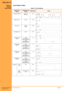 Page 29Installation Manual  •  •  •  System Overview Page 19A6-506000-642-01
SECTION 14
VISUAL &
A
UDIBLE
INDICATIONS
Tone Patterns Table
Table 1-6: Tone Patterns
System Tone
(Fixed)Frequency (Hz)
(Fixed)ModulationCycle
Automatic Callback 500 Hz (I)
540 Hz (D)N/A
Barge-In Tone 440 Hz N/A
Busy Tone 480 Hz
620 HzN/A
Call Waiting Tone 440 Hz N/A
CO/PBX Ring
Tone AHigh:
1024 Hz/1285 Hz (I)
1100 Hz/1400 Hz (E)
Low:
480 Hz/606 Hz (I)
520 Hz/660 Hz (E)16
CO/PBX Ring
Tone BHigh:
1024 Hz/1285 Hz (I)
1100 Hz/1400 Hz (E)...