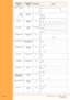 Page 30 Page 20System Overview  •  •  •  Installation Manual
A6-506000-642-01
Doorphone
2Chime 
ToneN/A N/A
Busy 
Chime 
Tone1024 Hz (I)
1100 Hz (E)N/A
Hold Alarm 1024 Hz (I)
1100 Hz (E)N/A
Howler Tone 2400 Hz 
(I & E)16 100% AM
Incoming Dial Tone 360 Hz/440 Hz 
(I & E)N/A
Incoming Ring Transfer 480 Hz/606 Hz (I)
520 Hz/660 Hz (E)16
Internal Ring Tone 500 Hz (I)
540 Hz (E)N/A
Key Tone 1100 Hz (I & E) N/A
Recall Tone 1024 Hz (I & E) N/A
Reorder Tone 480/620 Hz N/A
Ringback Tone for 
External Speaker CO/
PBX Ring...