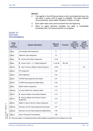 Page 103Xen IPK Features and Specifications Manual
Features and Specifications Manual A21 – 93
Doc. No. 8201 - Release 1.0
July 2003
General 
	If all agents in the ACD group where a call is terminated are busy, the
call waits in queue until an agent is available. The caller receives
announcements, queue depth indication or Music on Hold.
	Each caller hears every announcement from the beginning.
	When an agent becomes available, the caller is immediately
connected even if an announcement is in progress.
GUIDE TO...