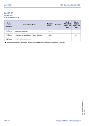 Page 124July 2003 NEC Business Solutions Ltd
114 – B1 Background Music - Multiline Speaker
Doc. No. 8201 - Release 1.0
July 2003
GUIDE TO 
FEATURE 
PROGRAMMING
Order
and
Shortcut
System Data NameMemory 
BlockFunction
1-8-07
Attendant
Page-Line 
Key1-8-08
Station
Page-Line 
Key
¶+BCS BGM Port Assignment 1-1-79
¶+BTS4  Class of Service (Station) Feature Selection 21-8-08 4-7
¶+BCS Hold Tone Source Selection 1-8-31
4When the system is at default this Memory Block must be programmed for the feature to be used. 