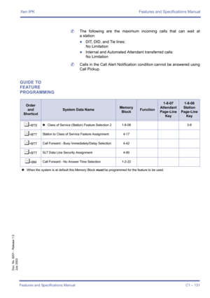 Page 141Xen IPK Features and Specifications Manual
Features and Specifications Manual C1 – 131
Doc. No. 8201 - Release 1.0
July 2003
	The following are the maximum incoming calls that can wait at
a station:
zDIT, DID, and Tie lines:
No Limitation
zInternal and Automated Attendant transferred calls:
No Limitation
	Calls in the Call Alert Notification condition cannot be answered using
Call Pickup.
GUIDE TO 
FEATURE 
PROGRAMMING
Order
and
Shortcut
System Data NameMemory 
BlockFunction
1-8-07
Attendant
Page-Line...