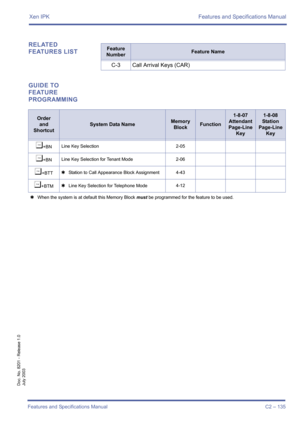 Page 145Xen IPK Features and Specifications Manual
Features and Specifications Manual C2 – 135
Doc. No. 8201 - Release 1.0
July 2003
RELATED 
FEATURES LIST
GUIDE TO 
FEATURE 
PROGRAMMINGFeature 
NumberFeature Name
C-3 Call Arrival Keys (CAR)
Order
and
Shortcut
System Data NameMemory 
BlockFunction
1-8-07
Attendant
Page-Line 
Key1-8-08
Station
Page-Line 
Key
¶+BNLine Key Selection 2-05
¶+BNLine Key Selection for Tenant Mode 2-06
¶+BTT4Station to Call Appearance Block Assignment4-43
¶+BTM4Line Key Selection for...