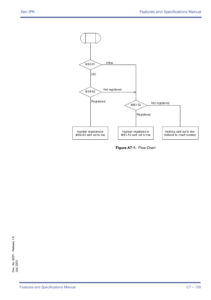 Page 169Xen IPK Features and Specifications Manual
Features and Specifications Manual C7 – 159
Doc. No. 8201 - Release 1.0
July 2003
 
Figure A7-1:  Flow Chart 