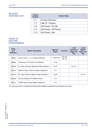 Page 179Xen IPK Features and Specifications Manual
Features and Specifications Manual C9 – 169
Doc. No. 8201 - Release 1.0
July 2003
RELATED 
FEATURES LIST
GUIDE TO 
FEATURE 
PROGRAMMINGFeature 
NumberFeature Name
C-1 Call Alert Notification
C-7 Caller ID - Outgoing
C-8 Call Forward - All Calls
C-11 Call Forward - Off-Premise
C-12 Call Forward - Split
Order
and
Shortcut
System Data NameMemory 
BlockFunction
1-8-07
Attendant
Page-Line 
Key1-8-08
Station
Page-Line 
Key
¶+BAAccess Code (1-, 2- or 3-Digit)...