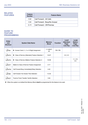 Page 192July 2003 NEC Business Solutions Ltd
182 – C12Call Forward - Split
Doc. No. 8201 - Release 1.0
July 2003
RELATED 
FEATURES
GUIDE TO 
FEATURE 
PROGRAMMINGFeature 
NumberFeature Name
C-8 Call Forward - All Calls
C-9 Call Forward - Busy/No Answer
C-11 Call Forward - Off-Premise
Order
and
Shortcut
System Data NameMemory 
BlockFunction
1-8-07
Attendant
Page-
Line Key1-8-08
Station
Page-
Line Key
¶+BA4Access Code (1-, 2- or 3-Digit) Assignment1-1-46/47/
48154~159
¶+BTS 4Class of Service (Attendant) Feature...