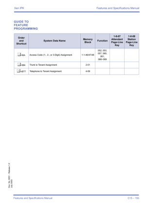 Page 203Xen IPK Features and Specifications Manual
Features and Specifications Manual C15 – 193
Doc. No. 8201 - Release 1.0
July 2003
GUIDE TO 
FEATURE 
PROGRAMMING
Order
and
Shortcut
System Data NameMemory 
BlockFunction
1-8-07
Attendant
Page-Line 
Key1-8-08
Station
Page-Line 
Key
¶+BAAccess Code (1-, 2-, or 3-Digit) Assignment 1-1-46/47/48052, 053,
057, 060,
061, 
066~069
¶+BNTrunk to Tenant Assignment 2-01
¶+BTTTelephone to Tenant Assignment 4-09 