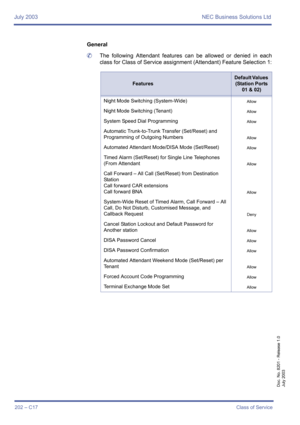 Page 212July 2003 NEC Business Solutions Ltd
202 – C17Class of Service
Doc. No. 8201 - Release 1.0
July 2003
General
	The following Attendant features can be allowed or denied in each
class for Class of Service assignment (Attendant) Feature Selection 1:
Features
Default Values 
(Station Ports 
01 & 02)
Night Mode Switching (System-Wide)
Allow
Night Mode Switching (Tenant)Allow
System Speed Dial ProgrammingAllow
Automatic Trunk-to-Trunk Transfer (Set/Reset) and 
Programming of Outgoing Numbers
Allow
Automated...