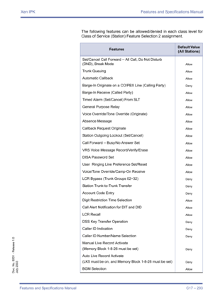 Page 213Xen IPK Features and Specifications Manual
Features and Specifications Manual C17 – 203
Doc. No. 8201 - Release 1.0
July 2003
The following features can be allowed/denied in each class level for
Class of Service (Station) Feature Selection 2 assignment.   
FeaturesDefault Value 
(All Stations)
Set/Cancel Call Forward 
– All Call, Do Not Disturb 
(DND), Break Mode
Allow
Trunk QueuingAllow
Automatic CallbackAllow
Barge-In Originate on a CO/PBX Line (Calling Party)Deny
Barge-In Receive (Called Party)Allow...