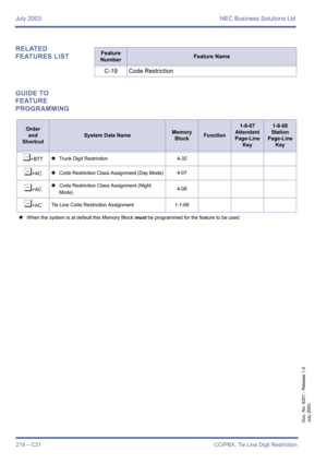 Page 228July 2003 NEC Business Solutions Ltd
218 – C21 CO/PBX, Tie Line Digit Restriction
Doc. No. 8201 - Release 1.0
July 2003
RELATED 
FEATURES LIST
GUIDE TO 
FEATURE 
PROGRAMMINGFeature 
NumberFeature Name
C-19 Code Restriction
Order
and
Shortcut
System Data NameMemory 
BlockFunction
1-8-07
Attendant
Page-Line 
Key1-8-08
Station
Page-Line 
Key
¶+BTT4Trunk Digit Restriction4-32
¶+AC4Code Restriction Class Assignment (Day Mode)4-07
¶+AC4Code Restriction Class Assignment (Night 
Mode)4-08
¶+ACTie Line Code...