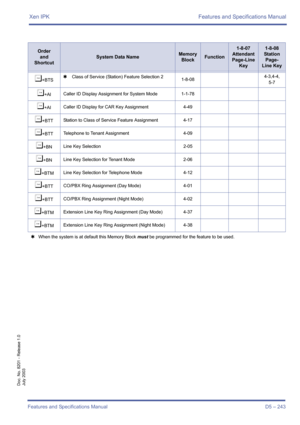 Page 253Xen IPK Features and Specifications Manual
Features and Specifications Manual D5 – 243
Doc. No. 8201 - Release 1.0
July 2003
¶+BTS4 Class of Service (Station) Feature Selection 2
1-8-084-3,4-4,
5-7
¶+AlCaller ID Display Assignment for System Mode 1-1-78
¶+AICaller ID Display for CAR Key Assignment 4-49
¶+BTTStation to Class of Service Feature Assignment 4-17
¶+BTTTelephone to Tenant Assignment 4-09
¶+BNLine Key Selection 2-05
¶+BNLine Key Selection for Tenant Mode 2-06
¶+BTMLine Key Selection for...