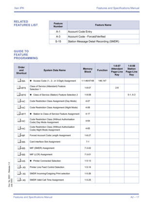 Page 27Xen IPK Features and Specifications Manual
Features and Specifications ManualA2 – 17
Doc. No. 8201 - Release 1.0
July 2003
RELATED 
FEATURES LIST
GUIDE TO 
FEATURE 
PROGRAMMINGFeature 
NumberFeature Name
A-1 Account Code Entry
A-3 Account Code - Forced/Verified
S-15 Station Message Detail Recording (SMDR)
Order
and
Shortcut
System Data NameMemory 
BlockFunction
1-8-07
Attendant
Page-Line 
Key1-8-08
Station
Page-Line 
Key
¶+BA4Access Code (1-, 2-, or 3-Digit) Assignment1-1-46/47/48 146,147
¶+BTS Class of...